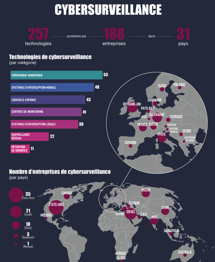 Les routes de la surveillance (1)