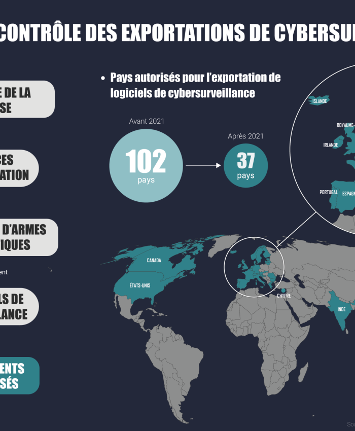 Les routes de la surveillance (5)