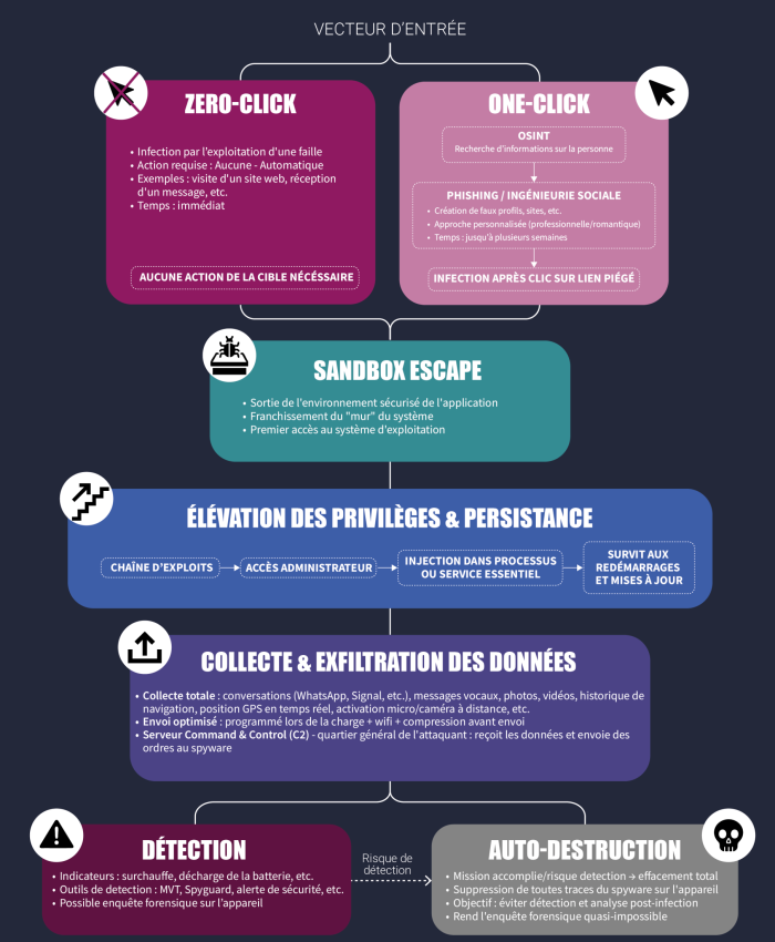 Les routes de la surveillance (3)