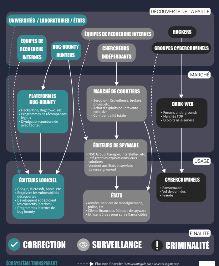 Les routes de la surveillance (4)